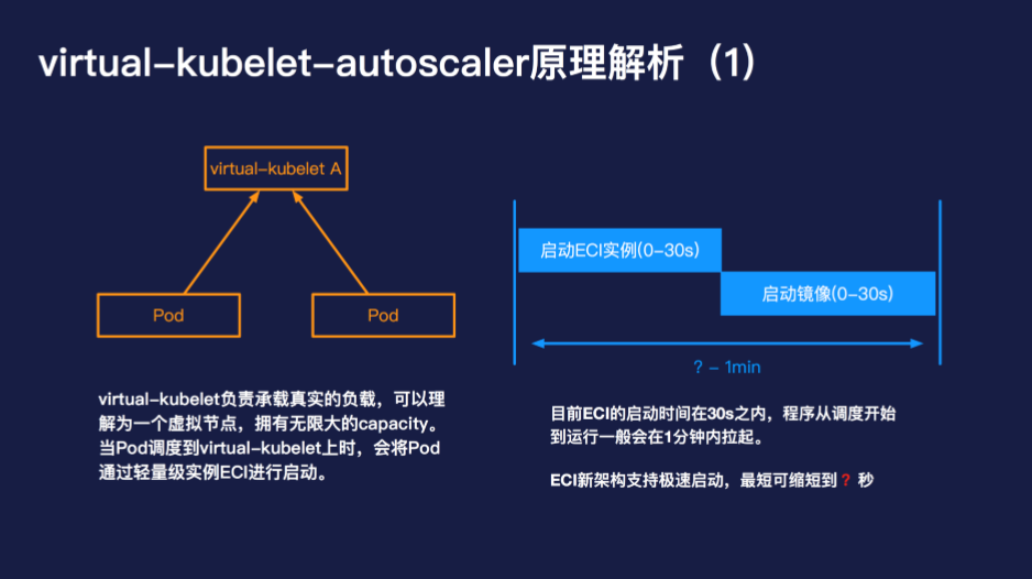 《Serverless 与容器决战在即？有了弹性伸缩就不一样了》