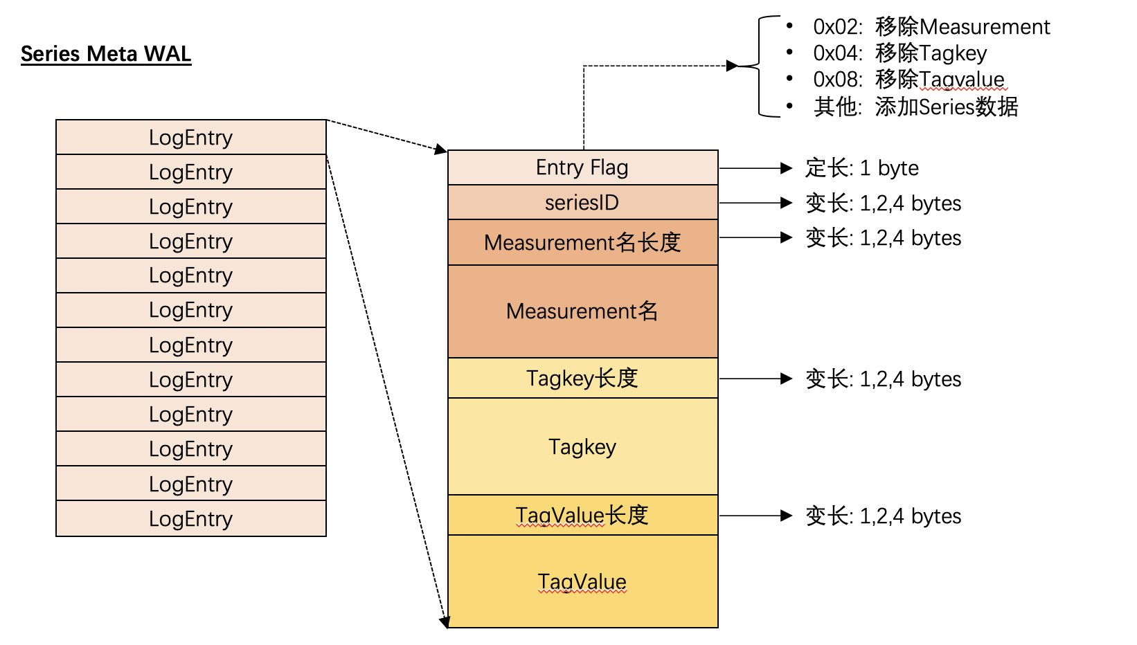 Variable length. INFLUXDB какой классификации относится. Переменная byte. Indicators of analytical Analysis of time Series. Understanding time Series database.