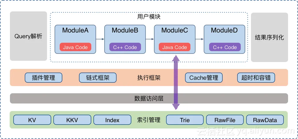 DII4J_Introduction