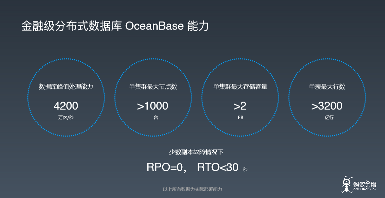 OceanBase_