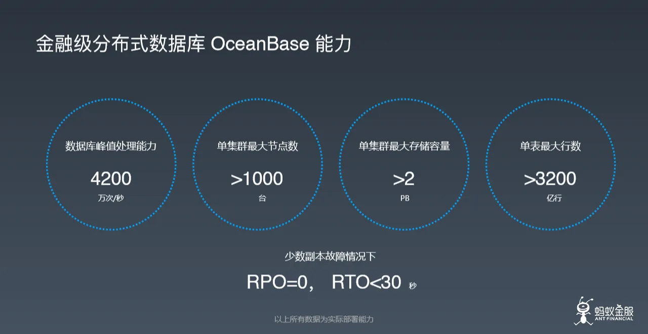 OceanBase_