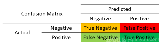 From sklearn import metrics. Confusion Matrix sklearn. Confusion Matrix true positive. K Fold Cross validation. Confusion Matrix визуализация TN FP.