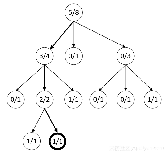 MCST_tree_search1