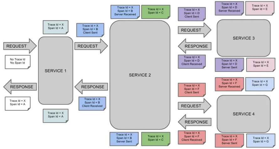 springcloud_sleuth_trace_id