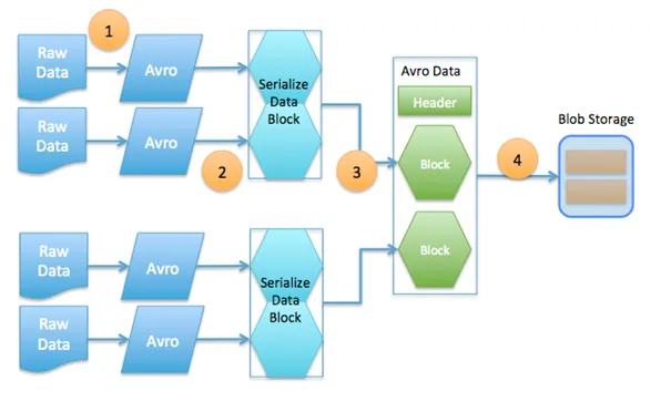 How_To_Install_Apache_Avro_On_Ubuntu_Running_Apache_Hadoop