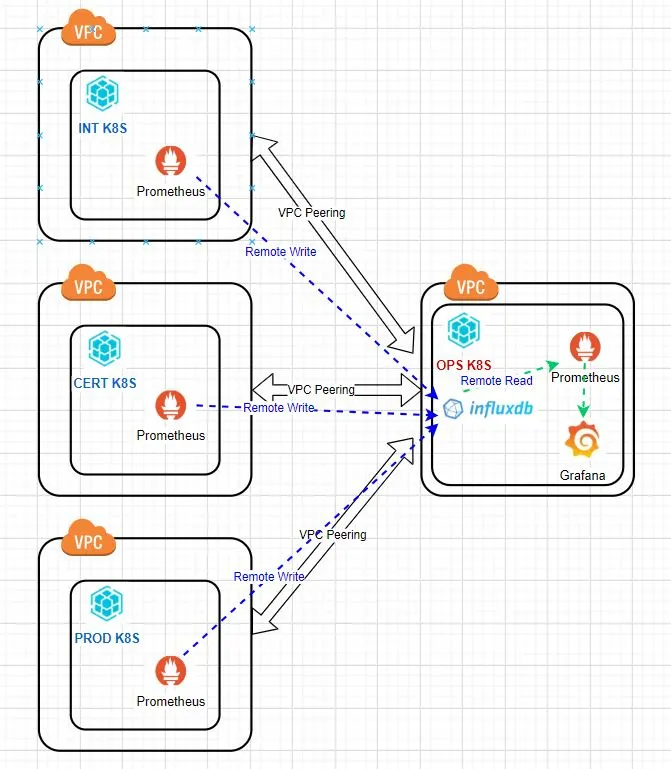 multi_environment_monitoring