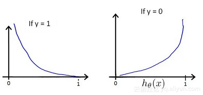 ai_logistic_loss_log_shape