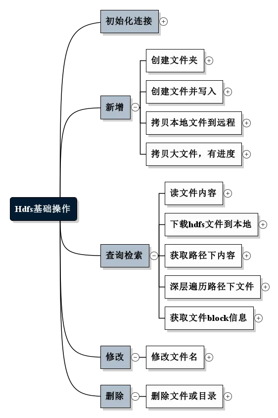hdfs_1