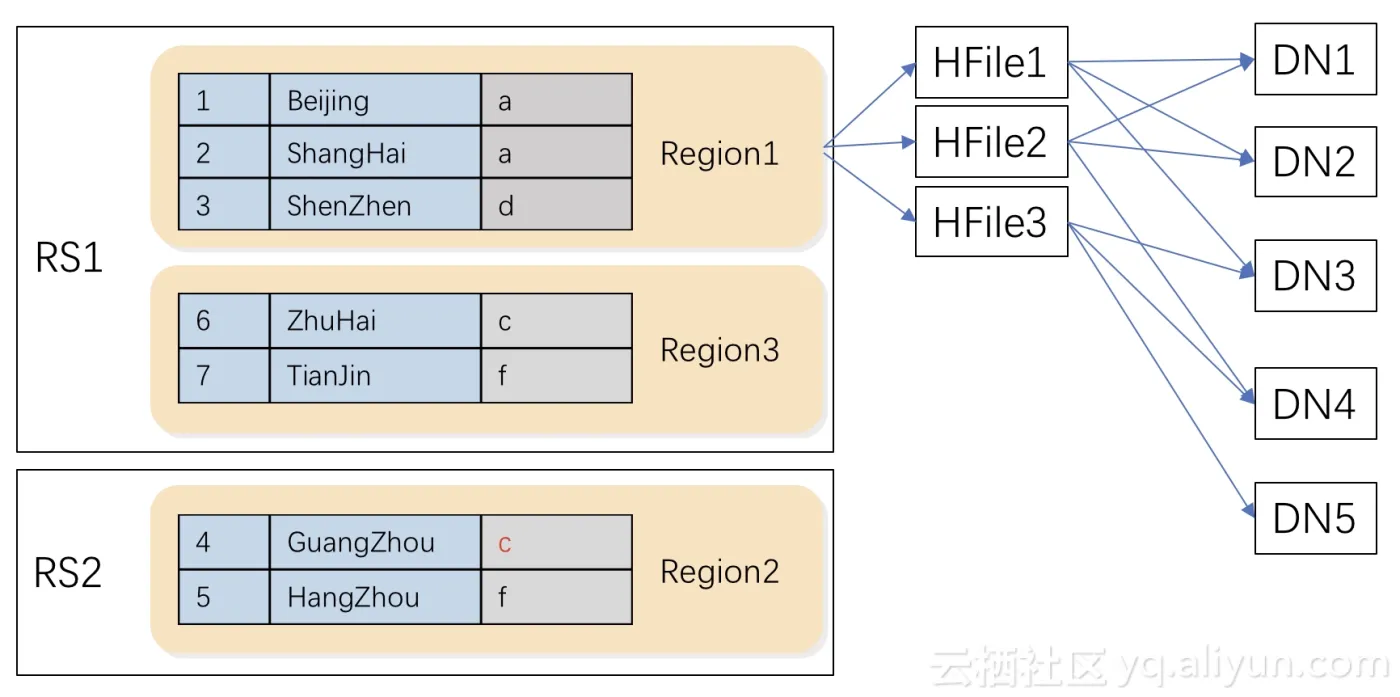 HBase_