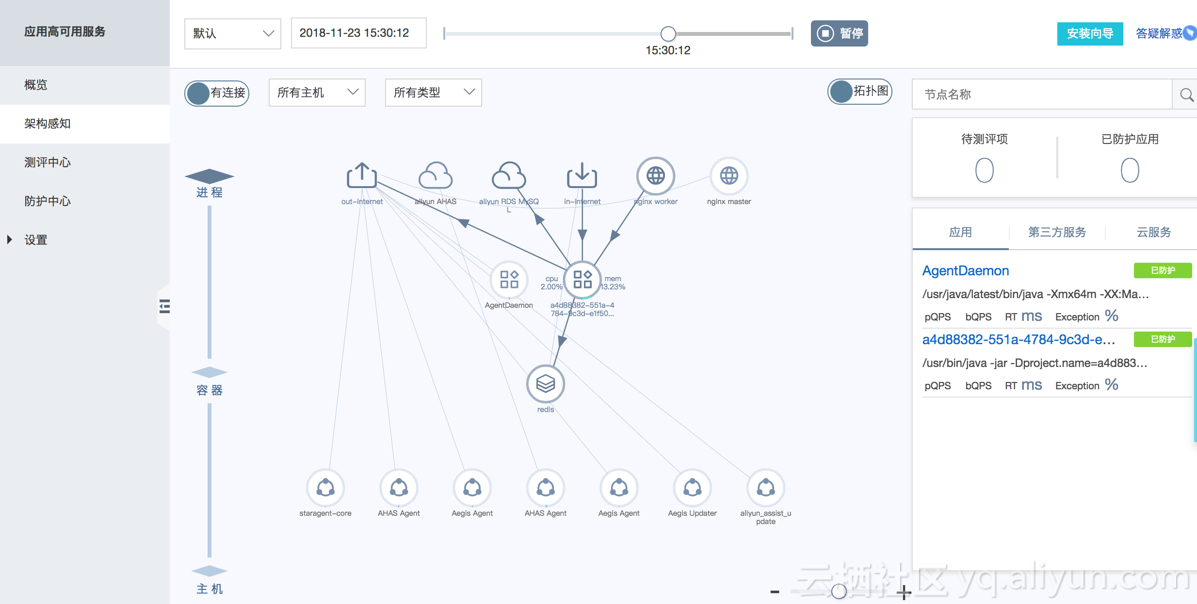 图中展示了通过识别服务识别出来的Nginx、Redis组件以及阿里云中的Mysql服务和AHAS服务