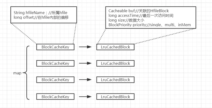 blockcache_LRU