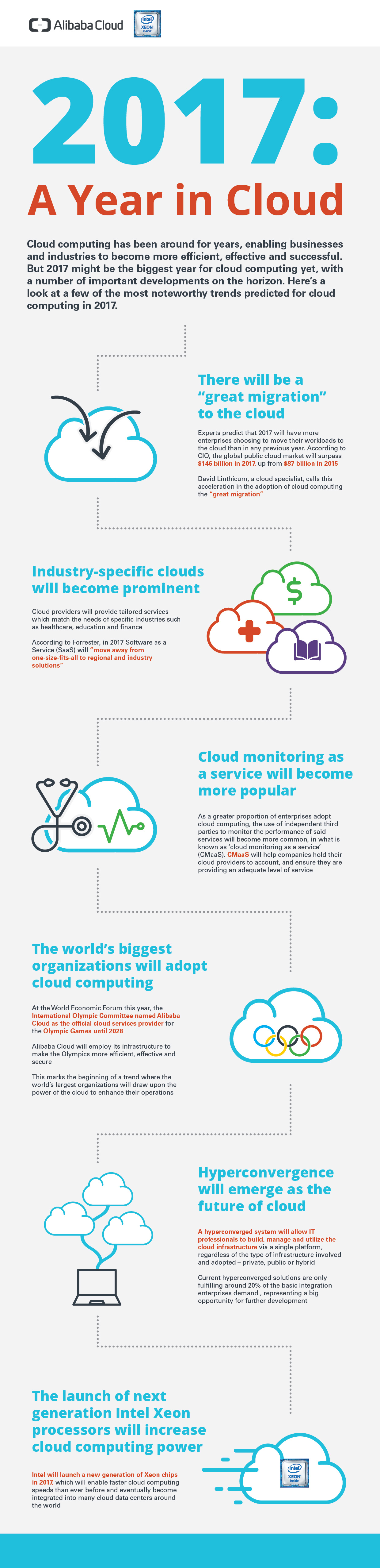 170314_Alibaba_A_Year_in_Cloud_Infographics_final
