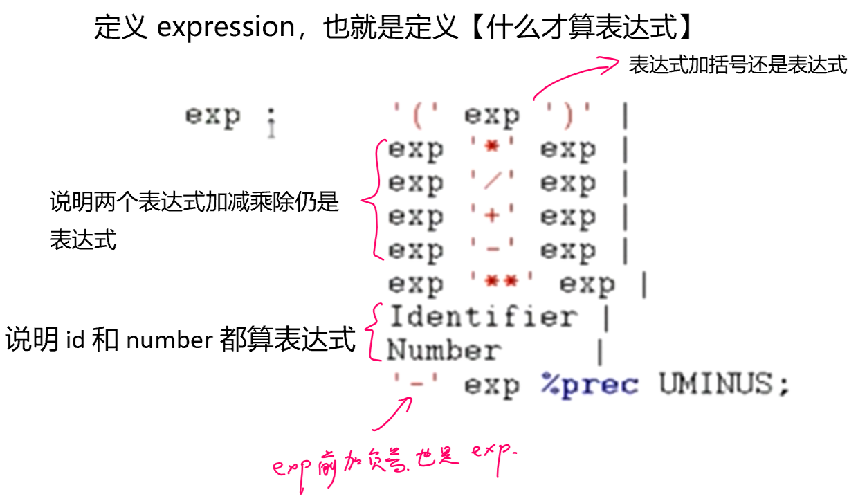 1_yacc_example_1