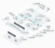 【云栖号案例 | 新零售】完美日记上云 保障“双11”活动平稳运行
