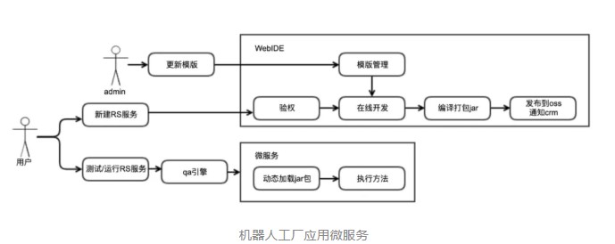 DataWorks 如何撑起阿里99%的数据开发？ 