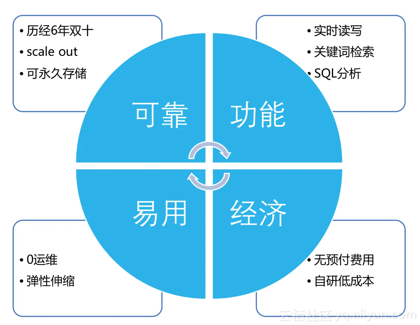 aliyun_log_advantages