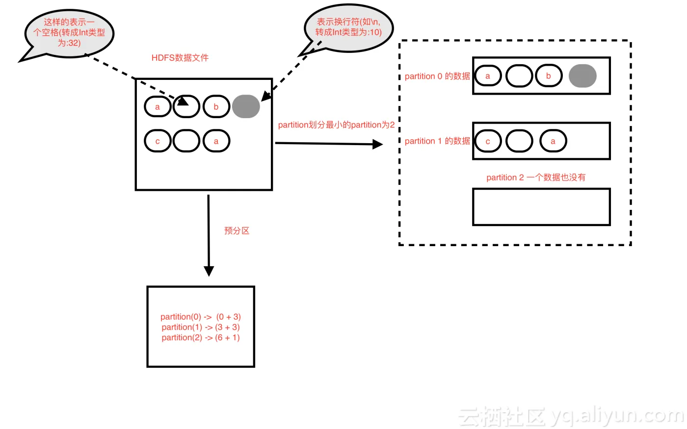 HadoopRddPartitionDivide_2