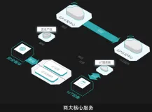阿里云IoT设备身份认证-ID² 管理控制台升级发布