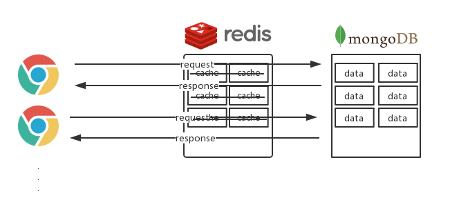 redis_cache_is_not_normal