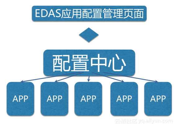 鹰眼跟踪、限流降级，EDAS的微服务解决之道_企业级_04