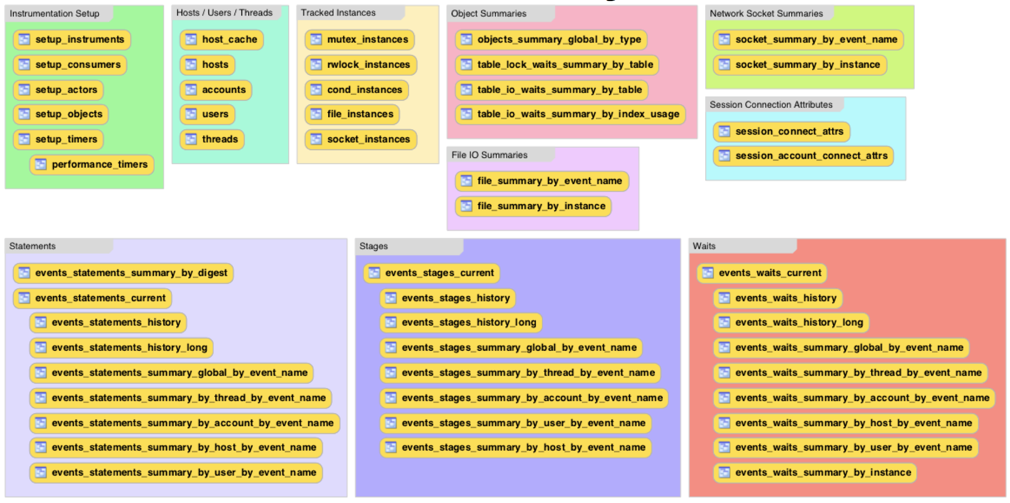 MySQL5 6 Performance schema CSDN 