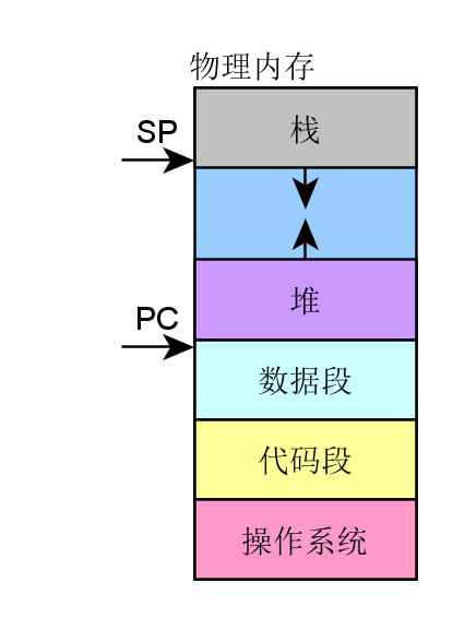 p1