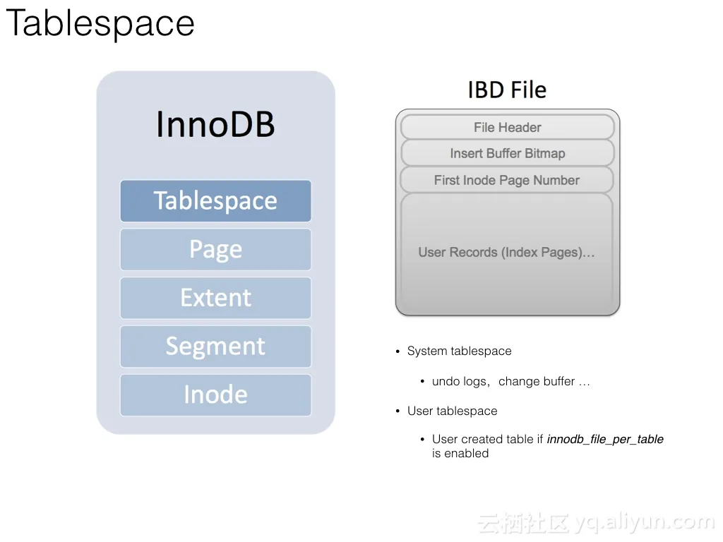 InnoDB_introduction_008_jpeg