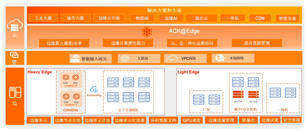 当边缘计算遇到云原生"云边一体化"会成为下一个技术热点吗