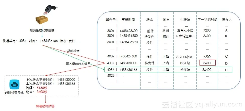 ems_solution1