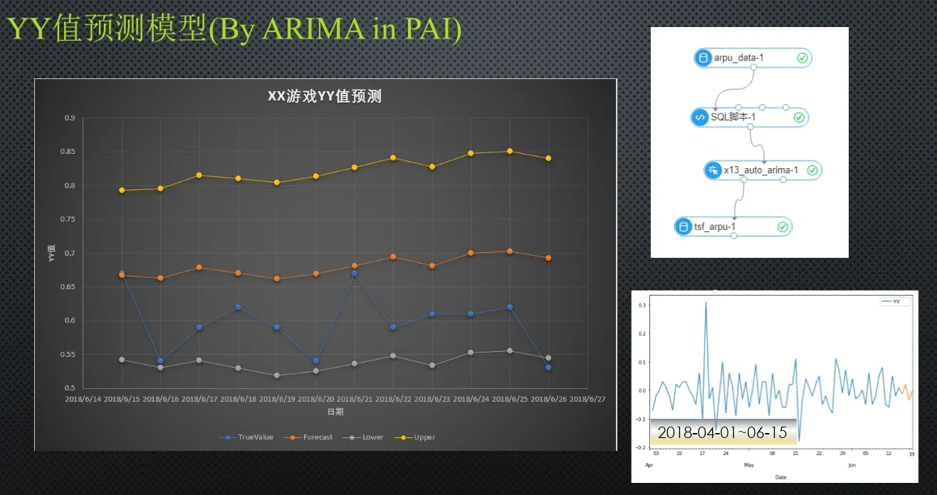 ARIMA_model_1