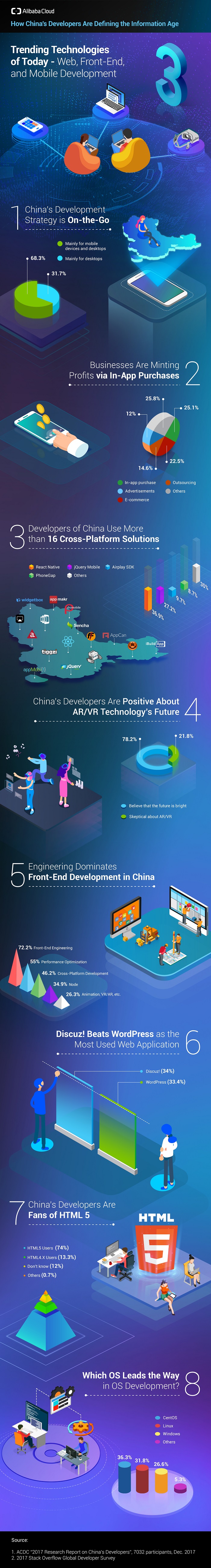How_China_s_Developers_are_Defining_the_Information_Age_V3