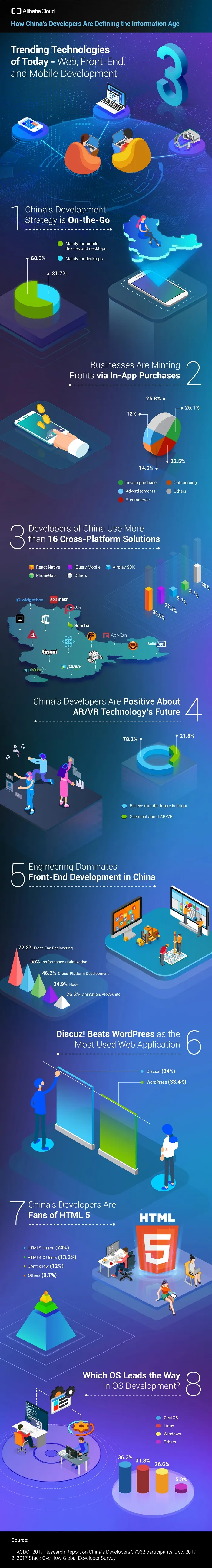 How_China_s_Developers_are_Defining_the_Information_Age_V3