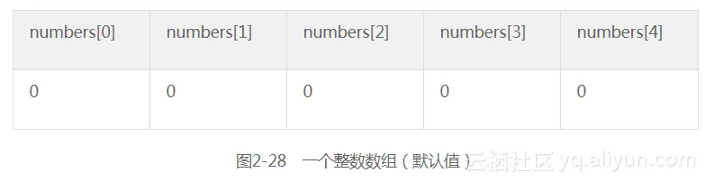 2_28