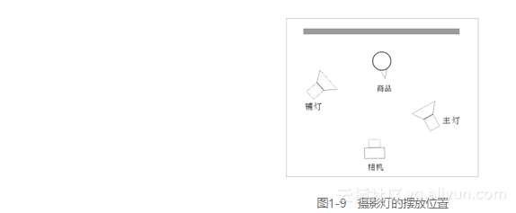 《淘宝网开店 拍摄 修图 设计 装修 实战150招》一一1.6　如何正确地摆放摄影灯...