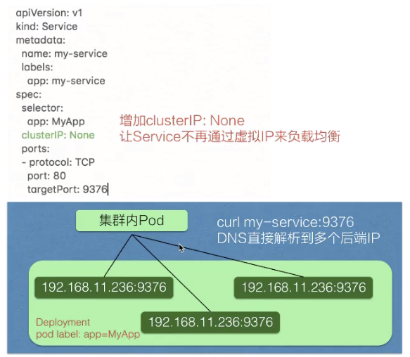 零基础入门 | Kubernetes 服务发现及负载均衡