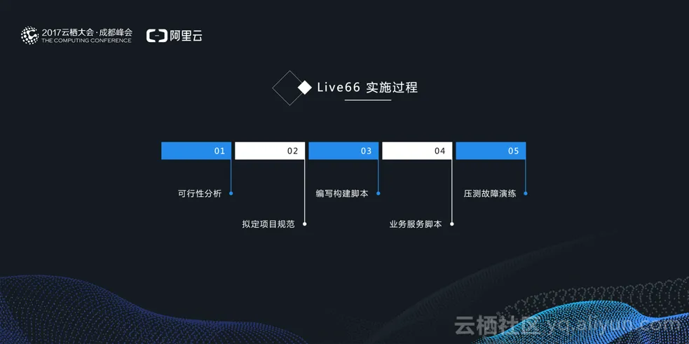 9697dc1140a088dfd4940a03e3f9543f5d1ec113