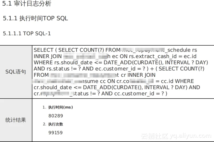 CloudDBA TOP SQL优化性能9