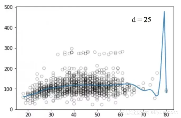 96ef0f13b3a4a1b70444a84404566aac076ab134