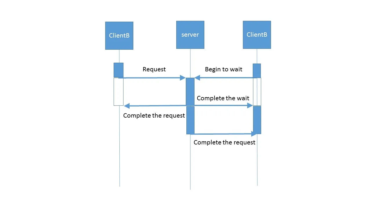 fig2