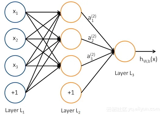 ai_nn_full_model