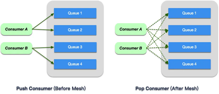 pop_consumer