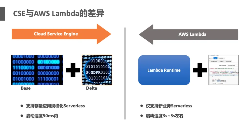 _Serverless_9