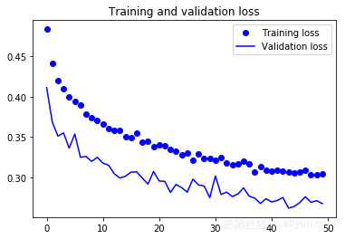 Keras compile optimizers