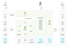 如何搭建直播平台？低延时连麦+人工智能让互动升级