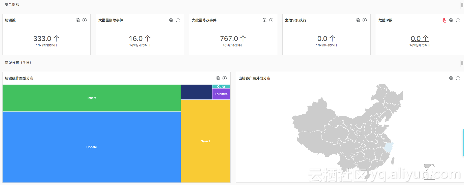 DRDS SQL 審計(jì)與分析——全面洞察 SQL 之利器