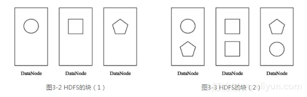 3_2_3