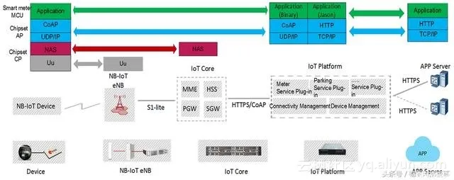 NB_iot