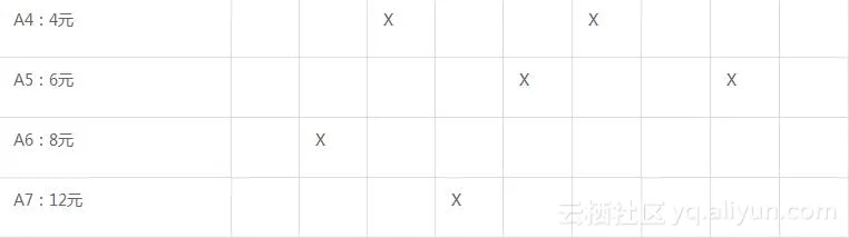 9a895718fdd80bcd299bed73716864d0fb200bc5