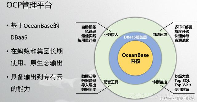OceanBase：新一代面向金融的分布式关系数据库
