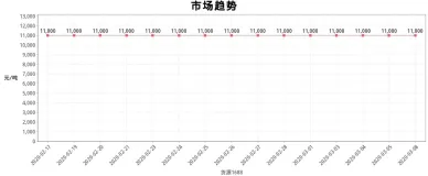 Linux服务器JRE中文字体设置，解决java.awt乱码、显示方块问题